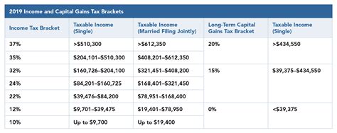 Capital Gains Tax in the Philippines (Rate to use, How .